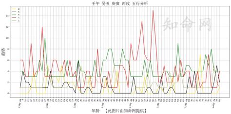 算命 五行|生辰八字算命、五行喜用神查詢（免費測算）